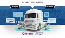 The HPDI fuel system technology uses compression ignition combustion initiated via late cycle direct injection of a small quantity of pilot fuel. The HPDI fuel system technology uses compression ignition combustion initiated via late cycle direct injection of a small quantity of pilot fuel.