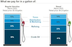 What We Pay Week Of April 24 What We Pay Week Of April 24