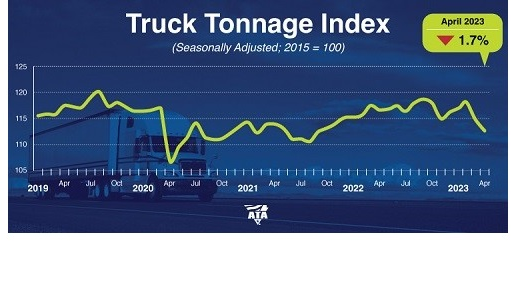 Ata Tonnage April 6470c3c8be387