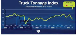 Ata Tonnage April