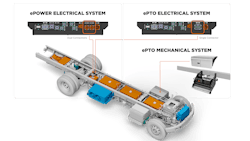 Navistar's International eMV Series now has factory-installed ePower and electric power takeoff electrical system options available. Navistar's International eMV Series now has factory-installed ePower and electric power takeoff electrical system options available.