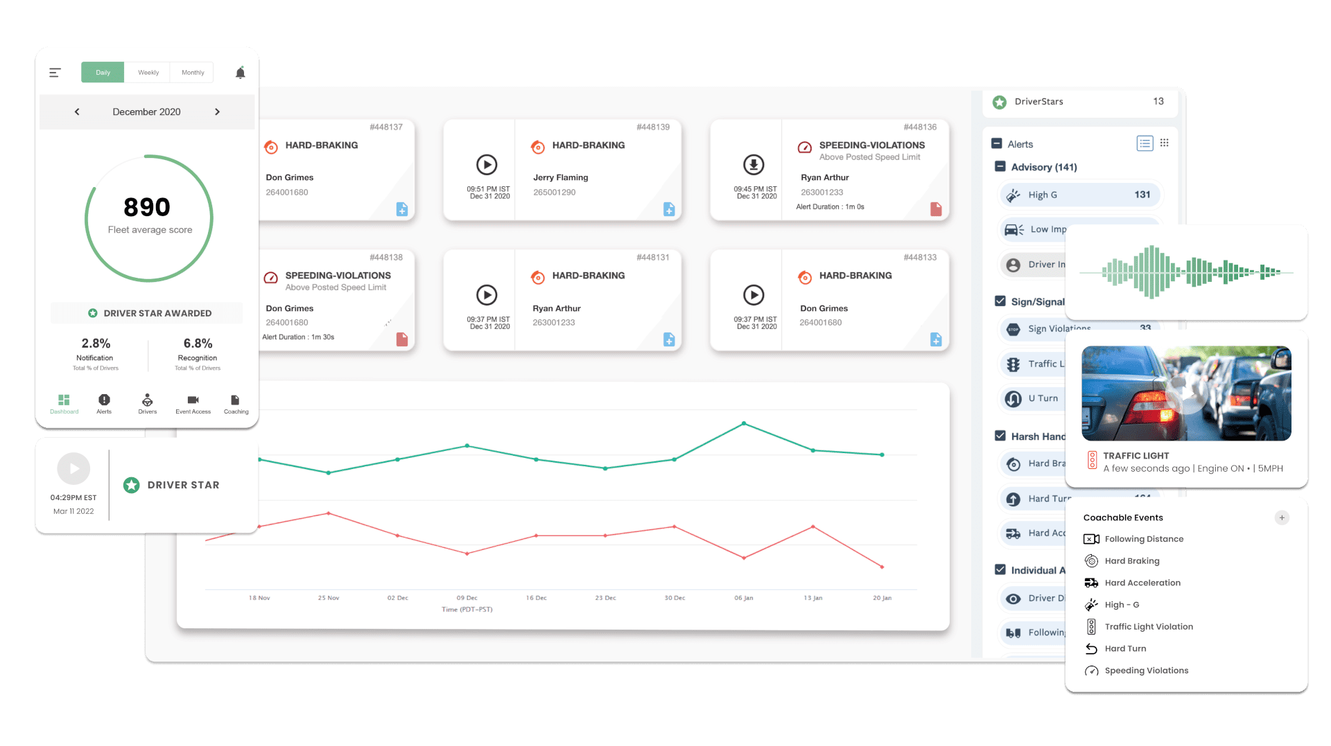 Trucking safety tech's immense value - FleetOwner