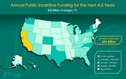 Annual funding for clean fuel and vehicle technologies for the next four to five years averaged by state and nationally. Includes state, local, utility, and federal incentive programs. Annual funding for clean fuel and vehicle technologies for the next four to five years averaged by state and nationally. Includes state, local, utility, and federal incentive programs.