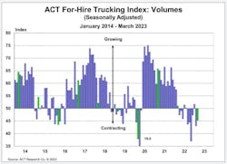 Act Volume Index Act Volume Index