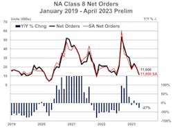 April Class 8 Orders Act April Class 8 Orders Act