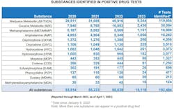 Clearinghouse Drugs Clearinghouse Drugs
