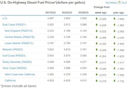 Fuel Week Of May 29 Fuel Week Of May 29
