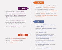 Lytx outlines some if its achievements of the past few years. Lytx outlines some if its achievements of the past few years.