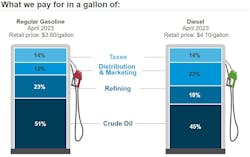What We Pay Week Of May 29 What We Pay Week Of May 29