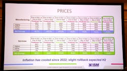 Prices Prediction 6481f7c33c151 Prices Prediction 6481f7c33c151