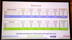 Revenue Prediction 6481f7c33cec7 Revenue Prediction 6481f7c33cec7