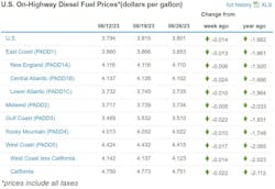 Diesel Week Of June 26 Diesel Week Of June 26
