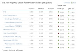 Eia Table June 12 Eia Table June 12