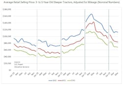 J d Power Sleepers J d Power Sleepers