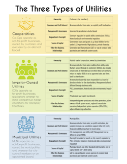 It's important to know what your fleet's utility options are when you start to plan out electrification. It's important to know what your fleet's utility options are when you start to plan out electrification.