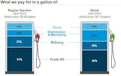 What We Pay Week Of June 5 What We Pay Week Of June 5