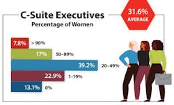 C Suite Executives Wit C Suite Executives Wit