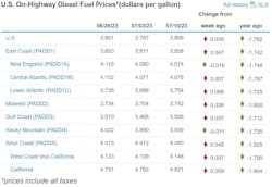 Diesel Week Of July 10 Diesel Week Of July 10