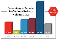 Drivers Wit Drivers Wit