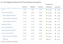 On Highway Deiesl Prices 07032023 On Highway Deiesl Prices 07032023