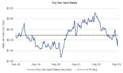 Tenney Spot Rates Tenney Spot Rates
