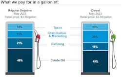 What We Pay Week Of July 17 What We Pay Week Of July 17