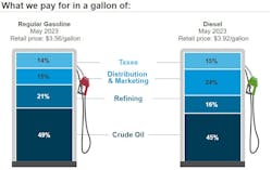 What We Pay Week Of July 24 What We Pay Week Of July 24