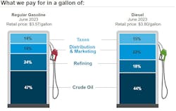 What We Pay Week Of July 31 What We Pay Week Of July 31