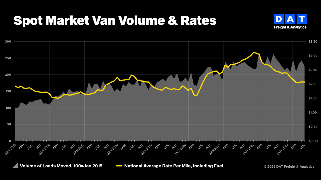 Dat Mkt 0109 Tvi Monthly Chart July2023 64e4f7ba223d4