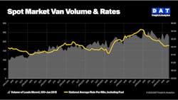 Dat Mkt 0109 Tvi Monthly Chart July2023 64e4f7ba223d4 Dat Mkt 0109 Tvi Monthly Chart July2023 64e4f7ba223d4