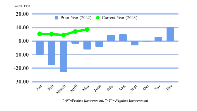 Ftr Shippers Conditions May 64c9283d95bcc