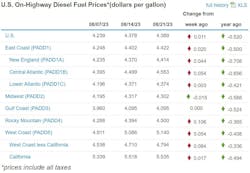 Diesel Week Of August 21 Diesel Week Of August 21