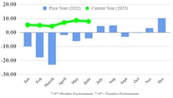 Ftr Shippers Index August 2023 Ftr Shippers Index August 2023