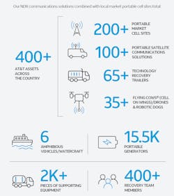 NDR's many fleet assets NDR's many fleet assets
