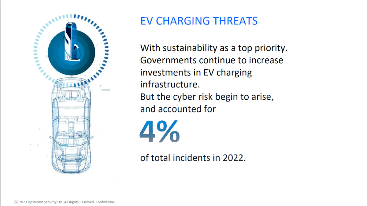 Truck EV chargers present cybersecurity risks | FleetOwner