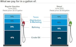 What We Pay Week Of Aug 14 What We Pay Week Of Aug 14