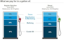 What We Pay Week Of Aug 7 What We Pay Week Of Aug 7