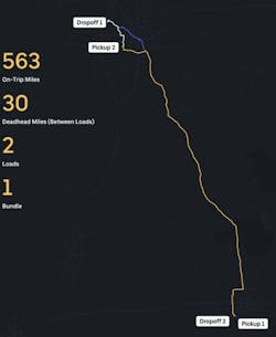 Example of algorithmic load bundling to reduce deadheads. Example of algorithmic load bundling to reduce deadheads.