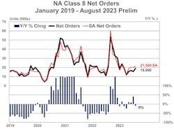 Act August Truck Orders Act August Truck Orders