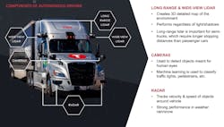 Details on how Torc Robotics outfits its self-driving Freightliner Cascadias with sensors, cameras, and radar.