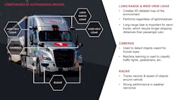 Details on how Torc Robotics outfits its self-driving Freightliner Cascadias with sensors, cameras, and radar. Details on how Torc Robotics outfits its self-driving Freightliner Cascadias with sensors, cameras, and radar.