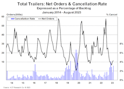 ACT Research ACT Research
