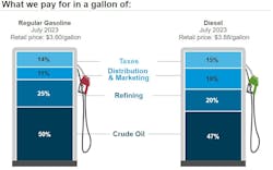 What We Pay Week Of Sept 18 What We Pay Week Of Sept 18