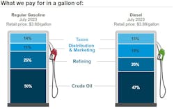 What We Pay Week Of Sept 5 What We Pay Week Of Sept 5