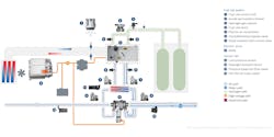 System overview of a fuel cell electric drive. System overview of a fuel cell electric drive.