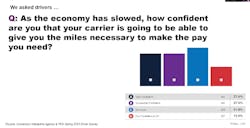 Driver Confidence Driver Confidence