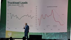 The crash in the spot market is driving a capacity shakeout, economist Bob Costello explains at ATA MC&E. The crash in the spot market is driving a capacity shakeout, economist Bob Costello explains at ATA MC&E.