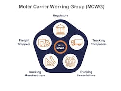 The ETC&apos;s MCWG was formed to make sure the trucking industry&apos;s diversity is recognzied by policy makers.
