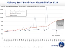 Htf Blog Chart 1 V1 Htf Blog Chart 1 V1