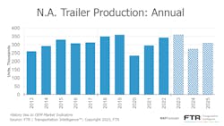 Ntda Ftr Trailers Ntda Ftr Trailers